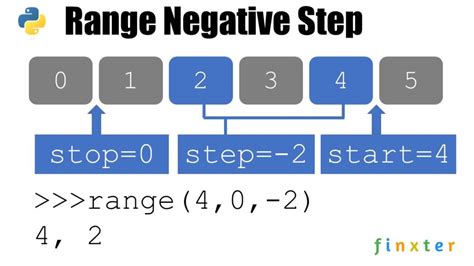 Python range() function .